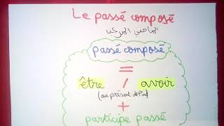 Le passé composé للسنة الثالثة متوسط [upl. by Ky]