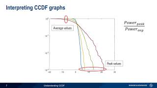 Understanding CCDF [upl. by Starla]