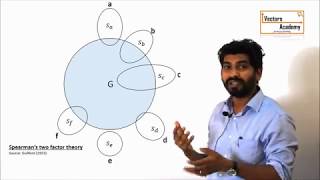 Spearmans Two factor theory of Intelligence [upl. by Aida883]