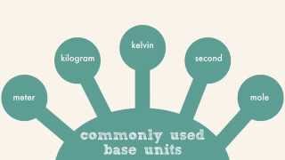 SI Units and Density [upl. by Tibbs479]