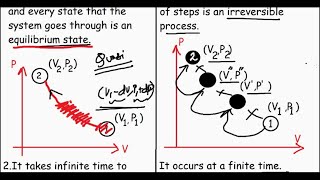 Reversible Process VS Irreversible Process in Thermodynamics Differences [upl. by Ttegdirb313]