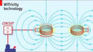 How Wireless Energy Transfer Works [upl. by Nesyaj]