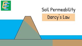 Soil Permeability  Darcys Law [upl. by Mosby]