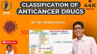 How to Remember Classification of Anticancer Drugs [upl. by Bethany]