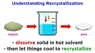 Recrystallization [upl. by Ivel]