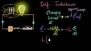 What are inductors selfinductance  Electromagnetic induction  Khan Academy [upl. by Forta]