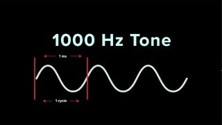 Understanding Frequency  iZotope Pro Audio Essentials [upl. by Rein]