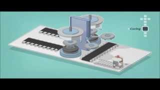 Tyre Manufacturing Process [upl. by Gnek]