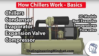 Chiller Basics  How they work [upl. by Merfe]