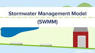 Stormwater Management Model SWMM [upl. by Jelle]