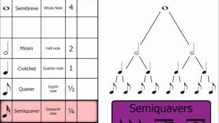 Music Theory Note Names Rests amp Dotted Notes [upl. by Inafit]