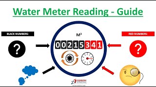 Water Meter Reading  Simple Guide [upl. by Eran]