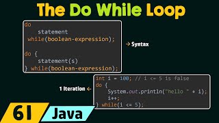 The Do While Loop in Java [upl. by Nea]