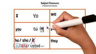 Spanish Subject Pronouns  Pronombres Personales  in 5 minutes [upl. by Streetman]