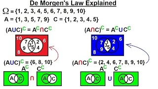 Probability amp Statistics 6 of 62 De Morgans Law Explained [upl. by Spohr710]