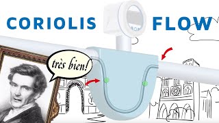 The Coriolis Flow Measuring Principle Explained [upl. by Haymes]