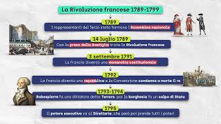 La Rivoluzione francese [upl. by Llerot]