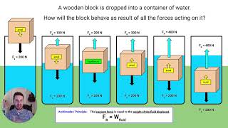 Physics Lesson  Buoyancy amp Flotation [upl. by Kevyn]