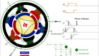 Brushless DC motor animation [upl. by Tinaret709]