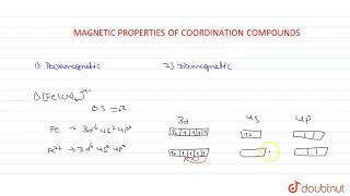 Magnetic Properties Of Coordination Compounds [upl. by Aihtennek]