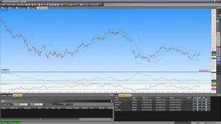 AgenaTrader FampA Vorlagen [upl. by Scarrow]