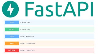 FastAPI MySQL REST API in Python  CRUD Operations  Swagger  SQLAlchemy [upl. by Yeliah]