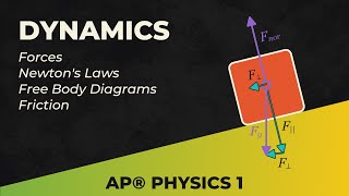 AP® Physics 1 Forces and Newtons Laws Unit 2 [upl. by Elades]