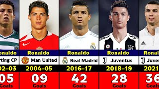 Cristiano Ronaldos Club Career Every Season Goals [upl. by Enrobso]