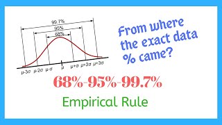 Empirical Rule  3 Sigma Rule  Easily Explained [upl. by Nnylrefinnej602]