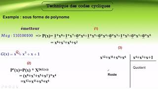 Chapitre 3  5Détection derreurs 22 [upl. by Naraj]