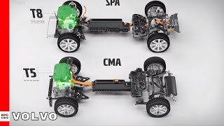 Volvo Drivetrains Explained [upl. by Jessie]