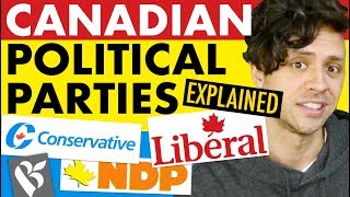 Guide to Canadian Political Parties [upl. by Azila]