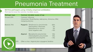 Pneumonia Microbiology Tests amp Treatment – Respiratory Medicine  Lecturio [upl. by Koch800]