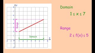 Domains and Ranges  Corbettmaths [upl. by Lien]