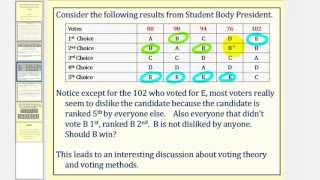 New Version Available Introduction to Voting Theory and Preference Tables [upl. by Lorri138]