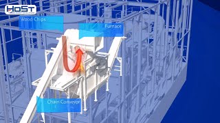 How Is Renewable Energy Produced From Biomass  HoSt Bioenergy Systems [upl. by Patin]