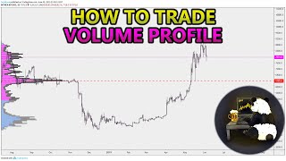 How to Trade Volume Profile VPVR VWAP  and VPSR Analysis Stocks Crypto Forex [upl. by Artim]