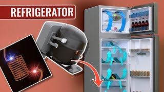 How does a Refrigerator work [upl. by Eillib]