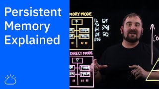 Persistent Memory Explained [upl. by Boys]