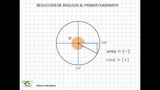 17 Reducción de ángulos al primer cuadrante I [upl. by Alra449]