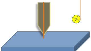 Fused Deposition Modeling FDM [upl. by Vincent]