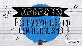 Derecho Iusnaturalismo y Positivismo jurídico [upl. by Tehr263]