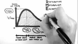 Pharmacokinetics 1  Introduction [upl. by Aerised113]