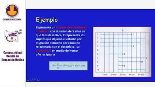 MEDIDAS DE FRECUENCIA EN EPIDEMIOLOGIA [upl. by Siderf]