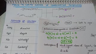 Tricks to write Names of Coordination compounds [upl. by Jacey]