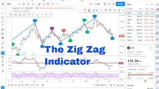 The Zig Zag Indicator [upl. by Kurr]