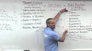 Audit Evidence Analytical Procedures  Lesson 1 [upl. by Nnelg]