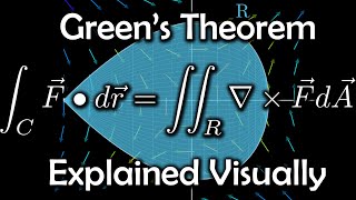 Greens Theorem explained visually [upl. by Molini592]