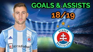 Andraž Šporar  GOALS amp ASSISTS  1819 [upl. by Imena]