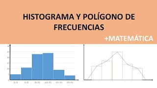 Histograma y polígono de frecuencias [upl. by Fariss15]